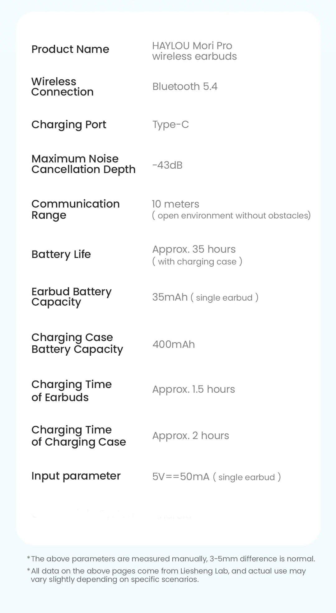 HAYLOU Mori Pro Bluetooth 5.4 Earphones Wireless 43dB Adaptive Hybrid ANC Hi-Res LDAC Earbuds 6 Mic Headphones 28H Battery Life