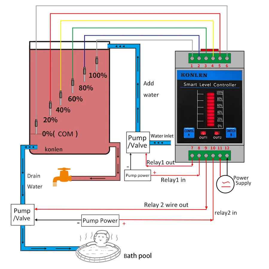 KONLEN Tuya Tank Water Level Sensor Controller Monitor WIFI Automatic Flood Leak Alarm Detector Smart Life Leakage Protection