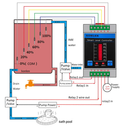KONLEN Tuya Tank Water Level Sensor Controller Monitor WIFI Automatic Flood Leak Alarm Detector Smart Life Leakage Protection