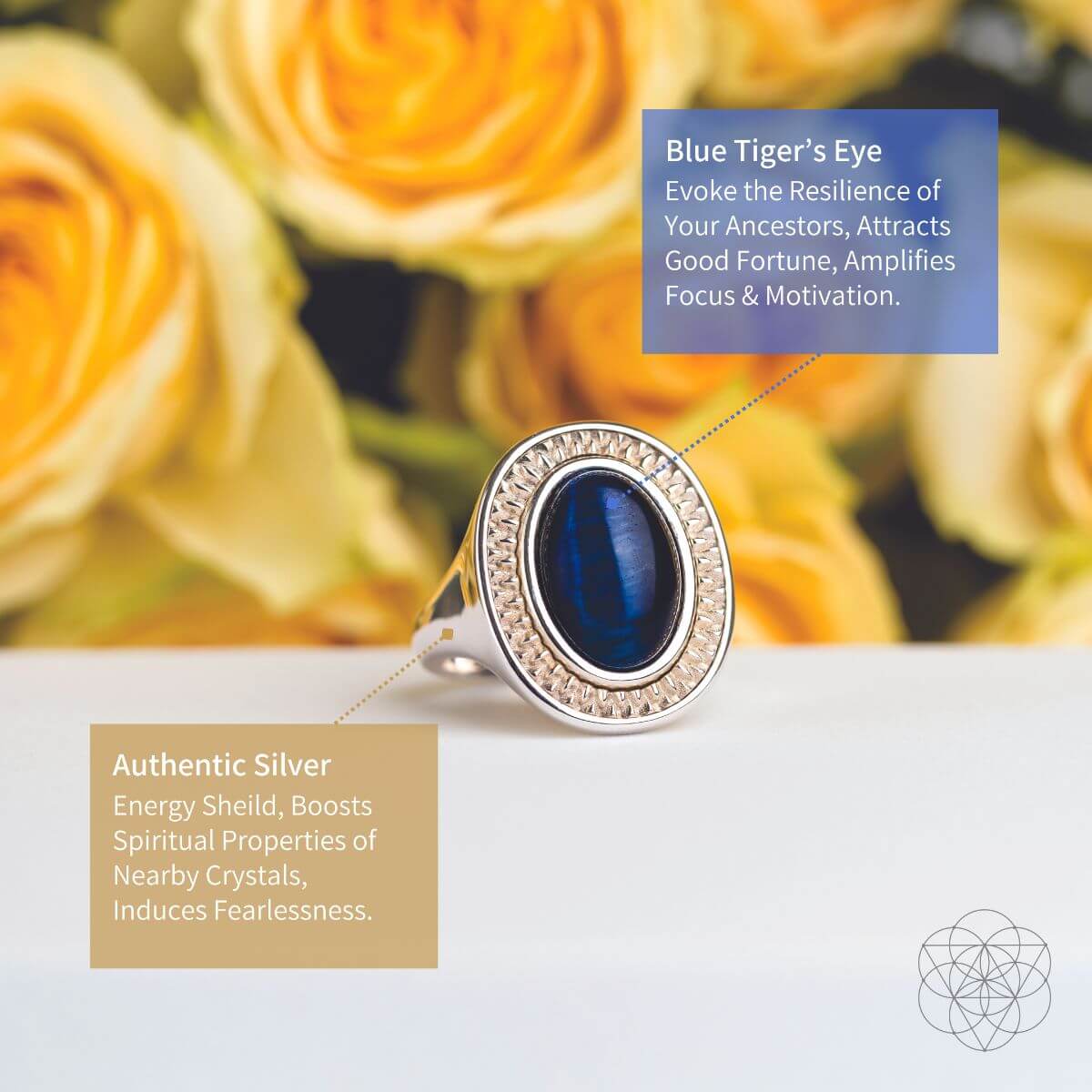 I Am Fearless: Dragon’s Eye Silver Ring of Protection